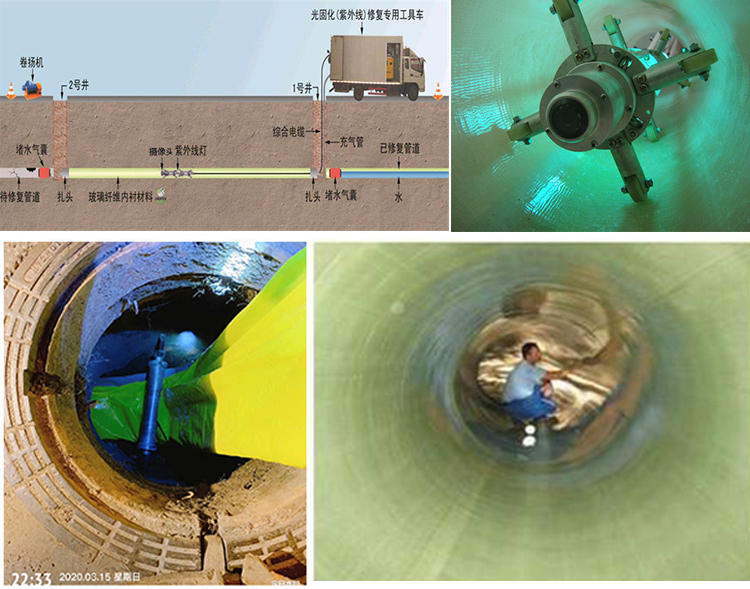 成华UV-CIPP内衬修复