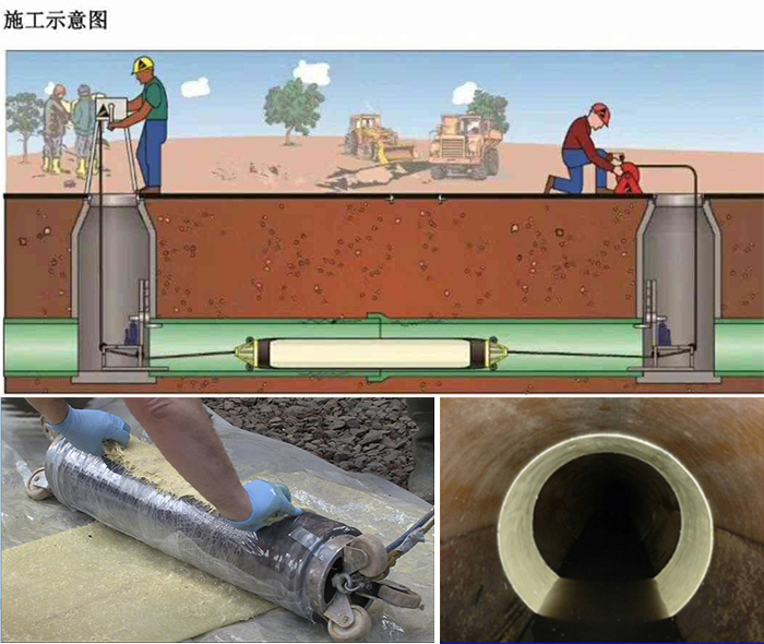 成华管道局部点状修复